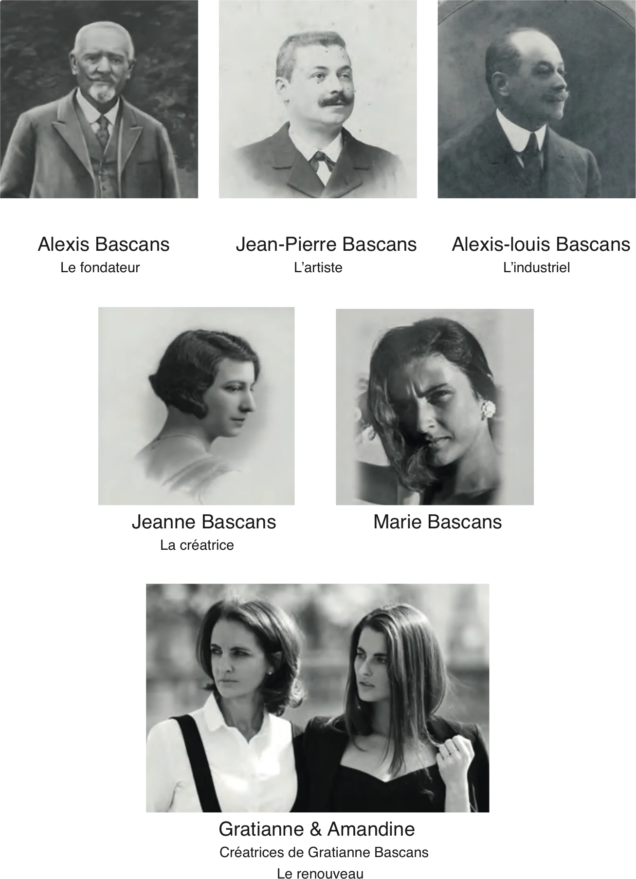 Histoire de la Maison Bascans